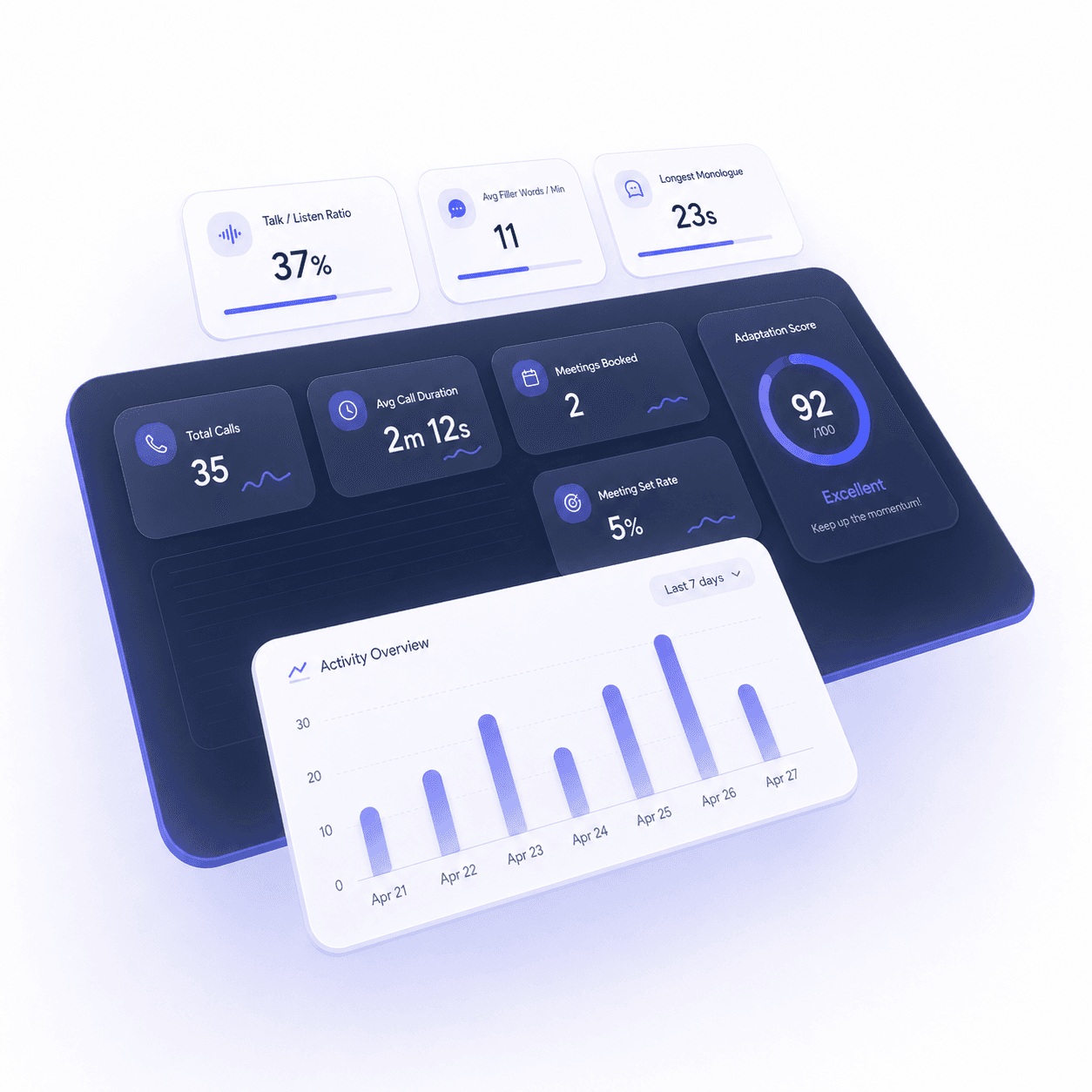 Rehers analytics dashboard showing performance tracking and metrics